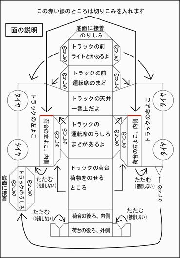 ぬりえトラックペーパークラフト展開図公開 ふりぃだむふぁいた