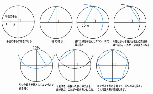 ペパクラ初級講座番外編 五角形と星の描き方 ふりぃだむふぁいた